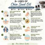 8 uses of chia seed oil
